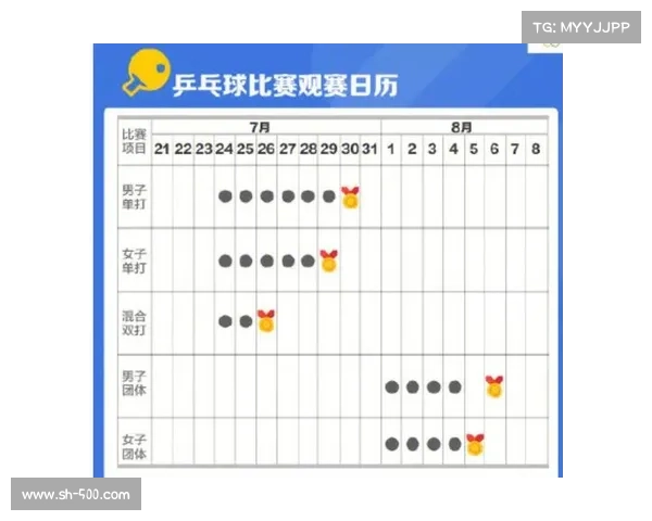 2004年雅典奥运会完整赛程时间安排及项目比赛详细日程表 2004年雅典奥运会完整赛程时间安排及项目比赛详细日程表