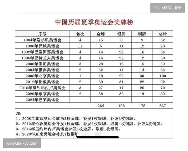 2008年北京奥运会奖牌榜:中国成绩辉煌夺金数创历史新高 2008年北京奥运会奖牌榜:中国成绩辉煌夺金数创历史新高